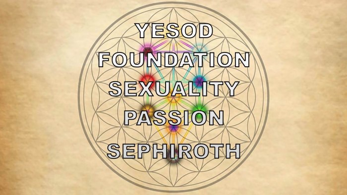 yesod-foundation-sexuality-passion-sephiroth.jpg?w=700&h=394&profile=RESIZE_710x
